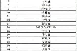 CBA常规赛第10轮最佳阵：闫鹏飞&阿不都&高登&孙铭徽&原帅